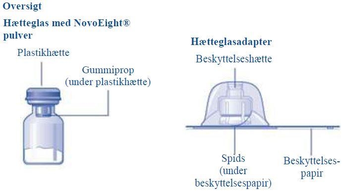 NovoEight Novo Nordisk A/S pulver og solvens til injektionsvæske, opløsning 250 IU, 500 IU, 1000 IU, 1500 IU, 2000 IU og 3000 IU