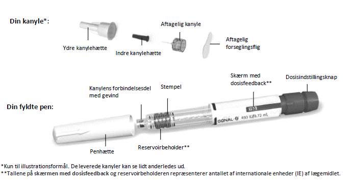 Gonal-f® injektionsvæske, opløsning i fyldt pen 450 IE Abacus Medicine A/S