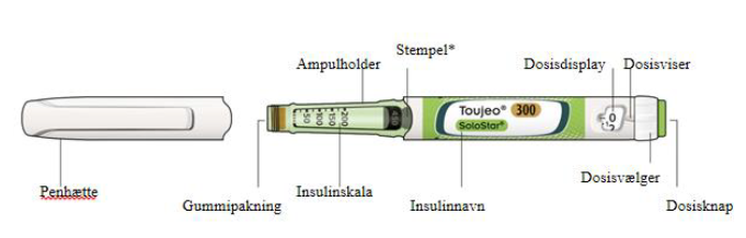 Toujeo SoloStar injektionsvæske, opløsning i fyldt pen 300 enheder/ml Orifarm A/S