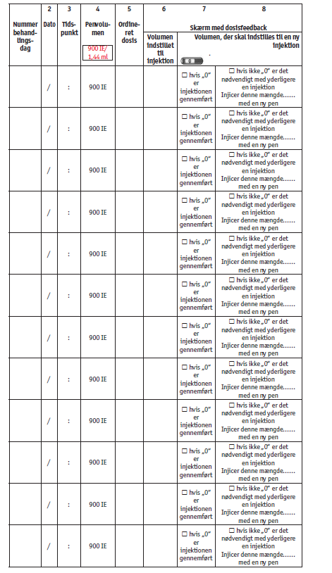Gonal-f® injektionsvæske, opløsning i fyldt pen 900 IE 2care4 ApS