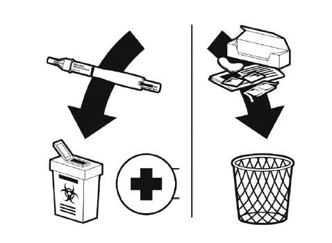 Bemfola Gedeon Richter Plc. injektionsvæske, opløsning i fyldt pen 75 IE/0,125 ml, 150 IE/0,25 ml, 225 IE/0,375 ml, 300 IE/0,50 ml og 450 IE/0,75 ml