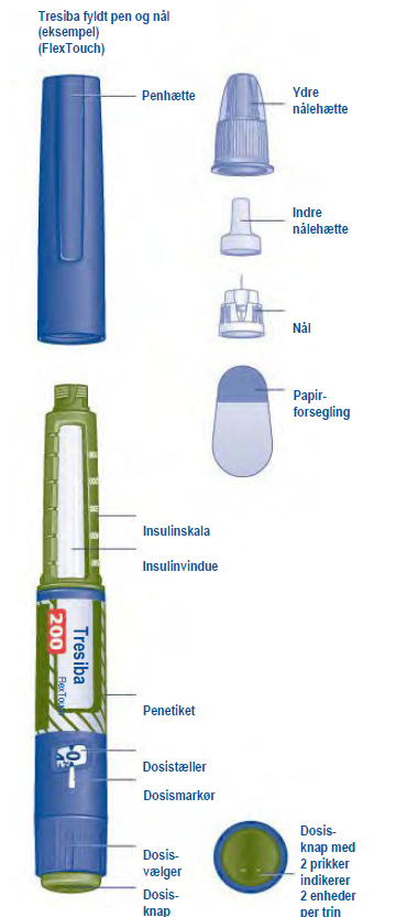 Tresiba® 200 Flextouch injektionsvæske, opløsning i fyldt pen 200 E/ml Ebb Medical AB