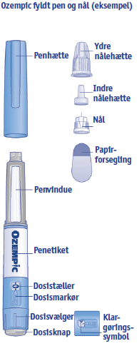 Ozempic® injektionsvæske, opløsning i fyldt pen 1 mg/0,37 ml 2care4 ApS