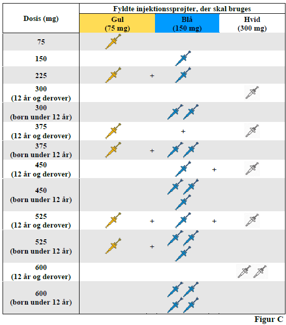 Omlyclo® injektionsvæske, opløsning i fyldt injektionssprøjte 150 mg Celltrion Healthcare Hungary Kft
