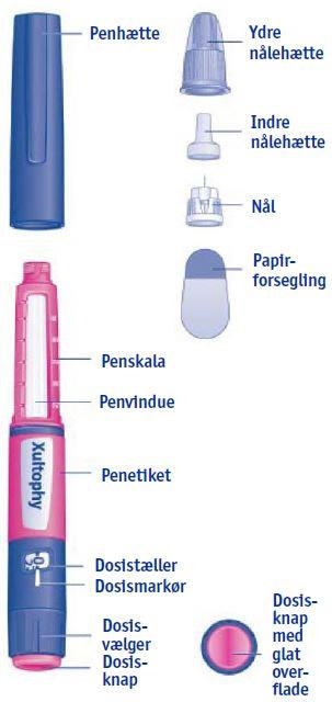 Xultophy 2care4 ApS injektionsvæske, opløsning i fyldt pen 100 enh/ml+3,6 mg/ml