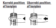 Bemfola 2care4 ApS injektionsvæske, opløsning i fyldt pen 75 IE/0,125 ml, 150 IE/0,25 ml, 225 IE/0,375 ml, 300 IE/0,50 ml og 450 IE/0,75 ml