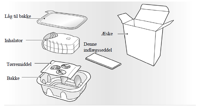 Trelegy Ellipta® Orifarm A/S inhalationspulver, afdelt 92+55+22 mikrogram