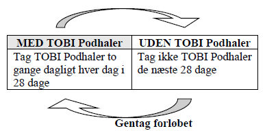 Tobi Podhaler inhalationspulver, hård kapsel 28 mg Viatris Healthcare Limited