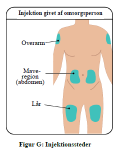 TAKHZYRO® injektionsvæske, opløsning i fyldt injektionssprøjte 150 mg Takeda Pharmaceuticals International AG Ireland Branch