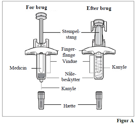 Omlyclo® injektionsvæske, opløsning i fyldt injektionssprøjte 75 mg Celltrion Healthcare Hungary Kft