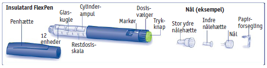 Insulatard FlexPen injektionsvæske, suspension, fyldt pen 100 IE/ml 2care4 ApS