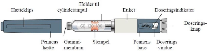 Humalog® Eli Lilly Netherland B.V. injektionsvæske, opl. 100 E/ml (cartridge